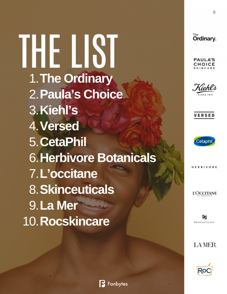 Gen Z's Top 10 Skincare Brands on TikTok - The List