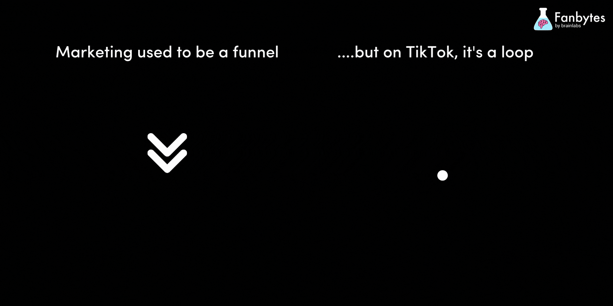 TikTok customer acquisition marketing loop